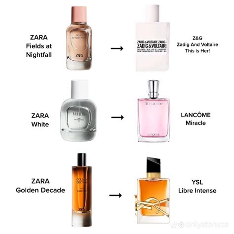 35 perfume dupes|best cheap perfume dupe.